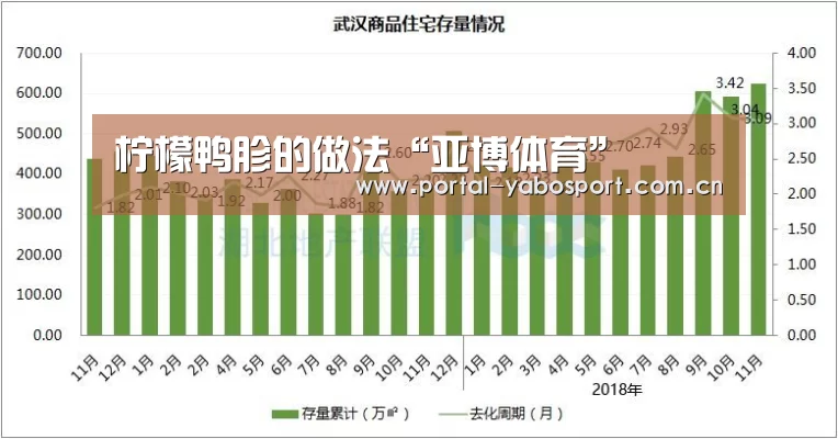 柠檬鸭胗的做法“亚博体育”(图3) 亚博棋牌